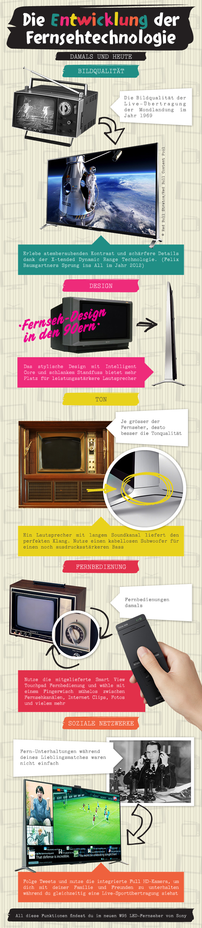 Fernseher: Damals und heute Fernseher: Damals und heute - Infographic